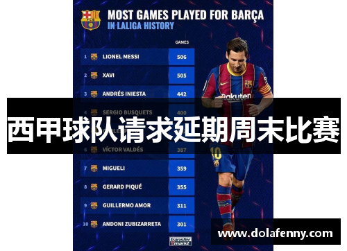 西甲球队请求延期周末比赛